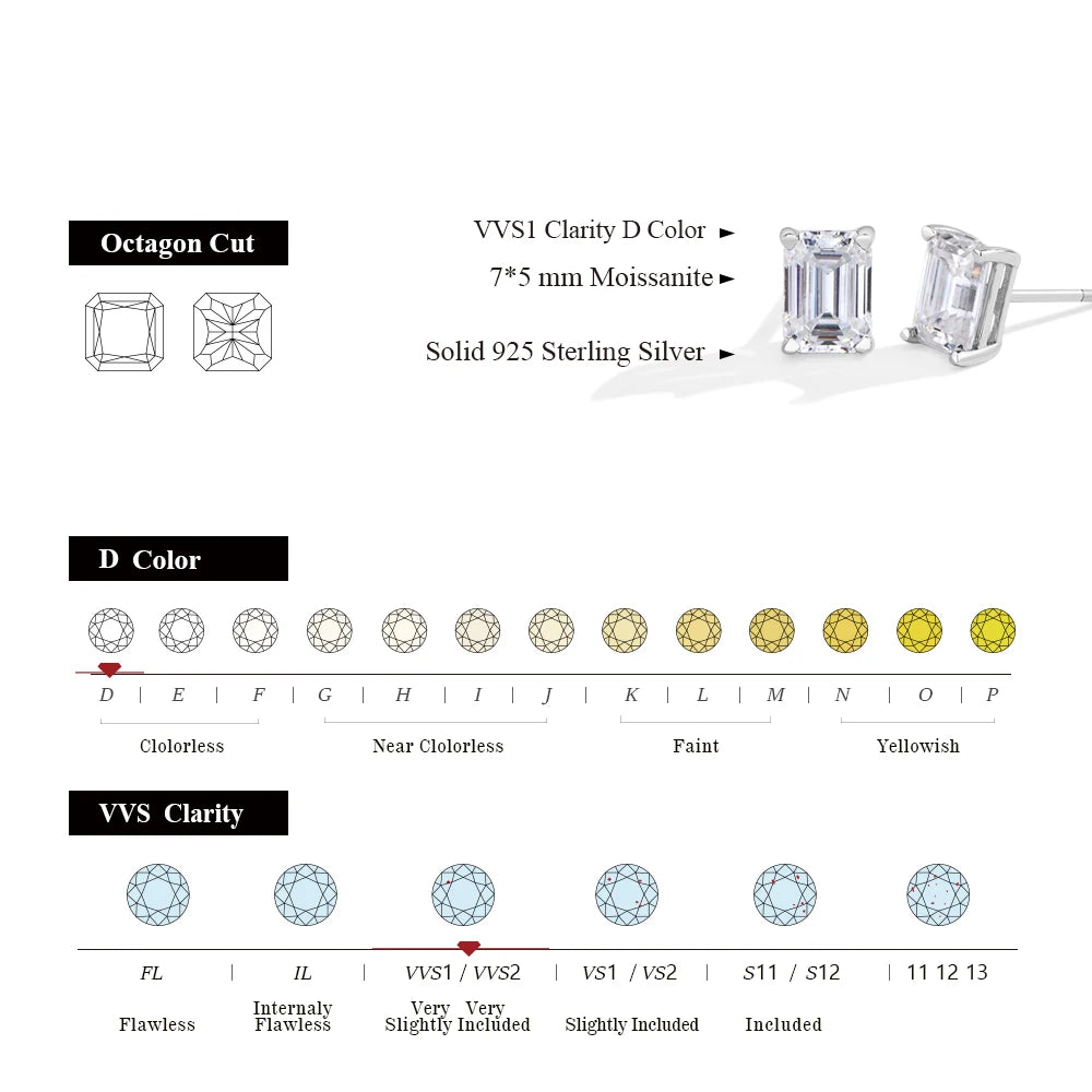 Emerald Cut Moissanite Jewelry Set for Women & Men – 2.0CT Diamond Ring & 1CT Stud Earrings | S925 Sterling Silver